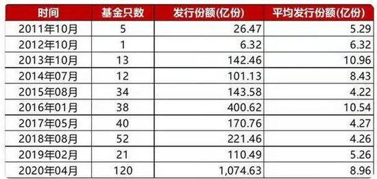 抄底信号？基金公司出手：自购！