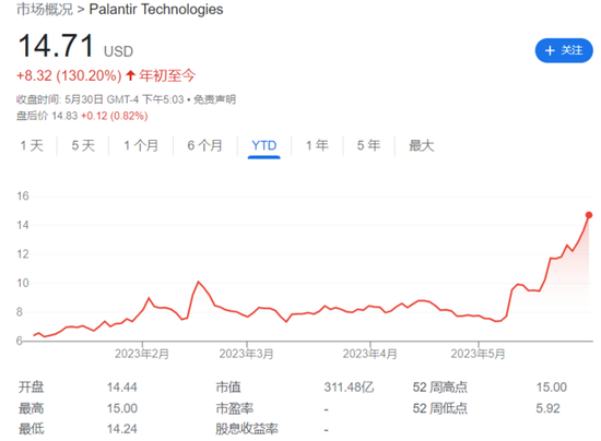 美国AI龙头C3.ai暴涨33%，发生了什么？