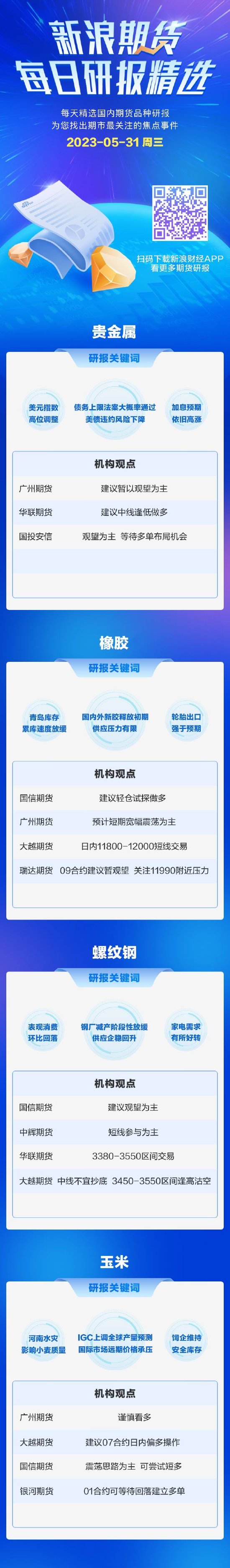 5月31日期货研报精选：贵金属、橡胶、螺纹钢、玉米