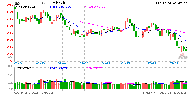 光大期货：5月31日金融日报