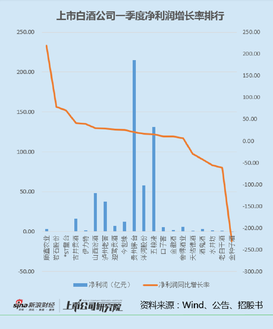 酒企分化|销售费用榜：贵州茅台加大费用投入 老白干酒销售费用率快速提升