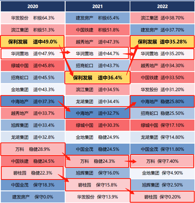 连续两个月环比下滑 今年地产销售复苏的故事还讲得下去吗？