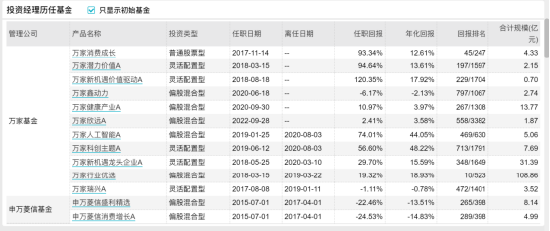 [新基]万家欣优发行：二十亿经理高源掌舵 投资表现近两年-9.39%