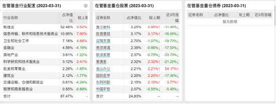 [新基]万家欣优发行：二十亿经理高源掌舵 投资表现近两年-9.39%