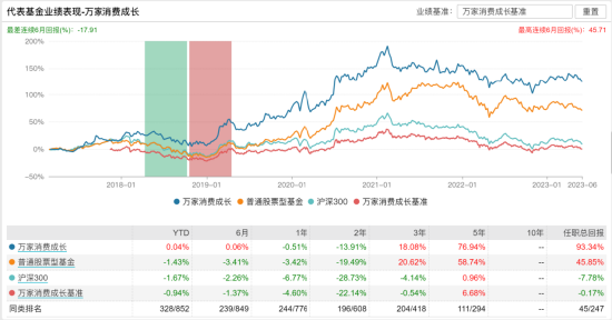 [新基]万家欣优发行：二十亿经理高源掌舵 投资表现近两年-9.39%