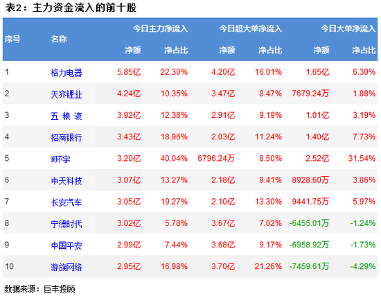 两市震荡反弹 房地产获主力资金青睐!