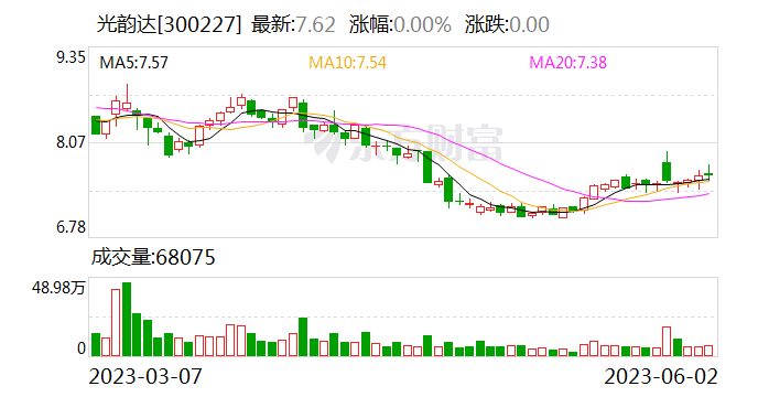 光韵达：子公司通宇航空业务有涉及国产飞机零部件的制造