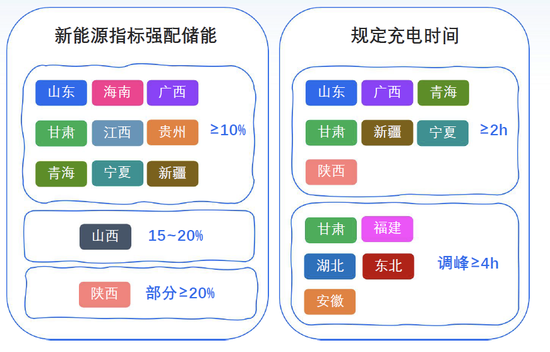 这一万亿行业将迎新机遇！锂电池不再“一家独大”？