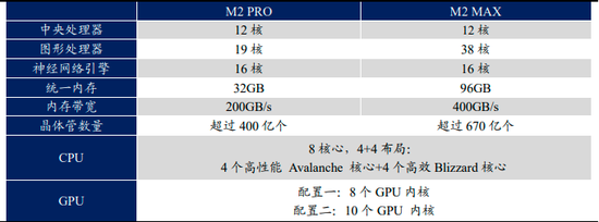 开启XR的“iPhone时代”？苹果MR设备最全前瞻来了