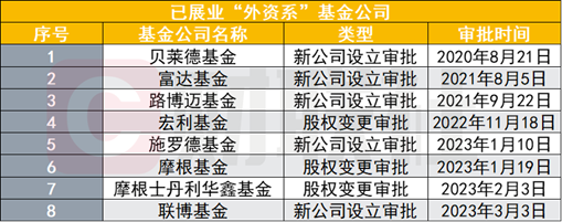 从此不见大摩华鑫，摩根士丹利基金官宣更名，基金、期货都来了，在华全面布局加速