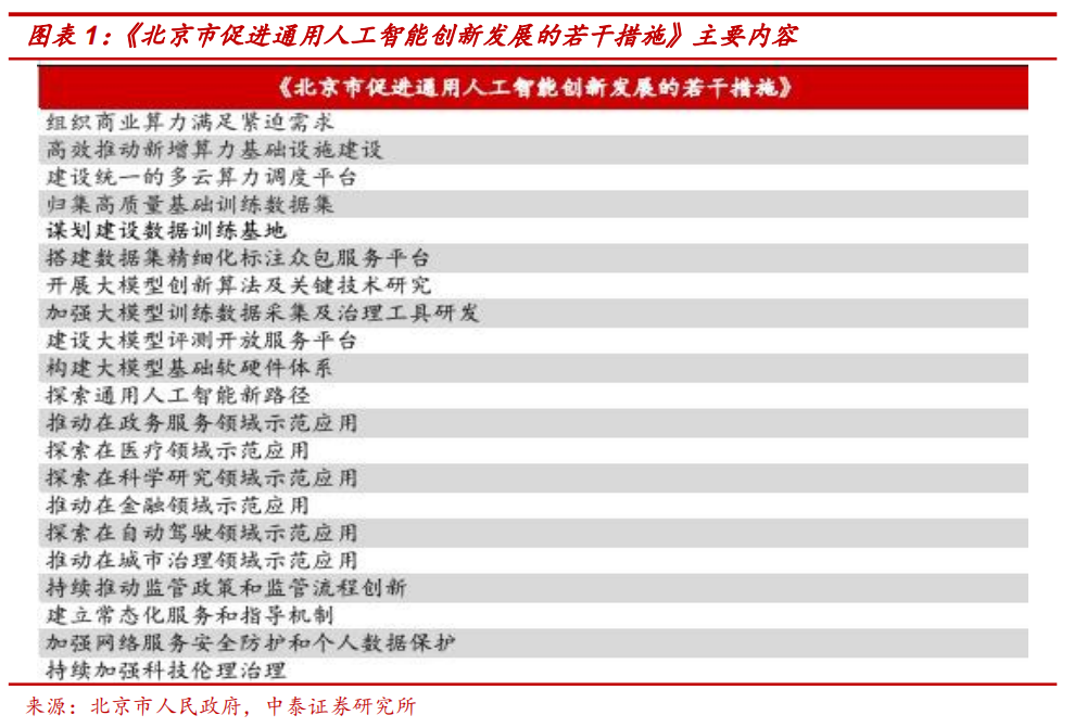 当前市场的政策刺激预期，应如何理解？