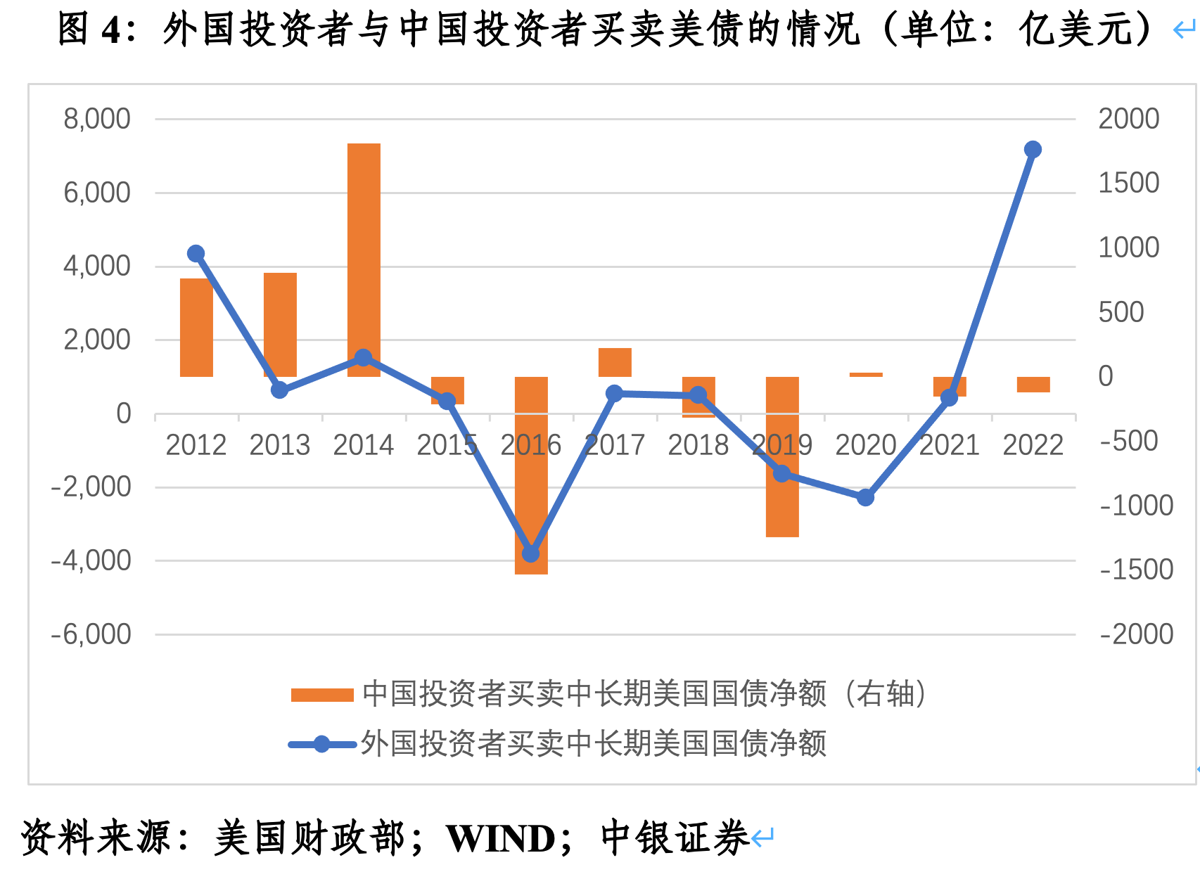 管涛：中国投资者减持美债的真相