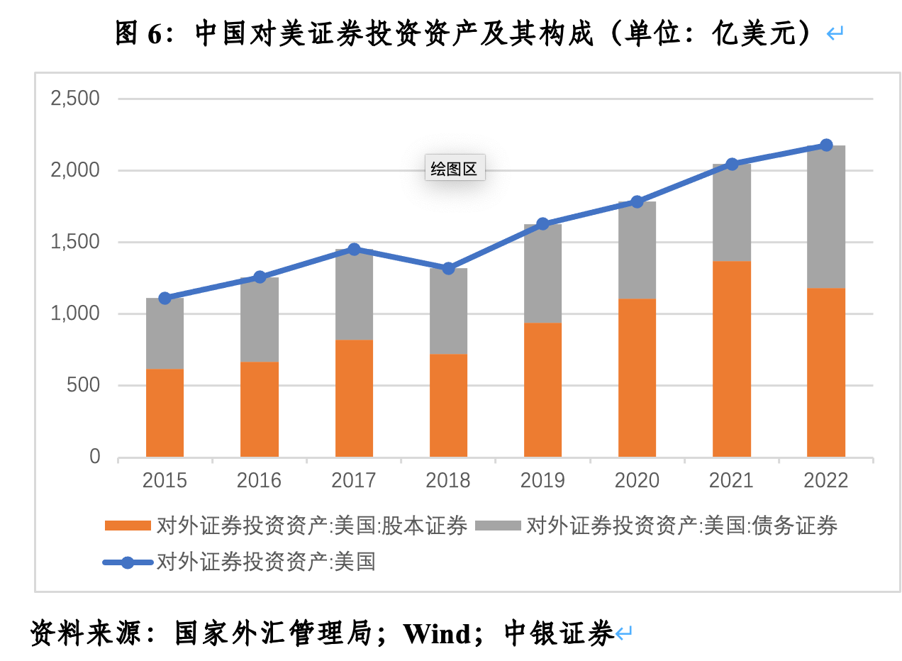 管涛：中国投资者减持美债的真相