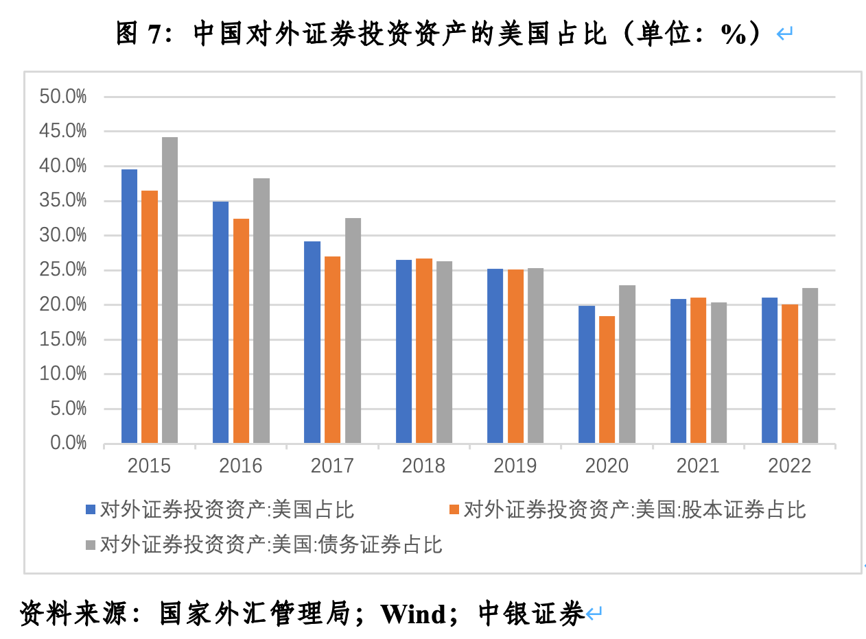 管涛：中国投资者减持美债的真相