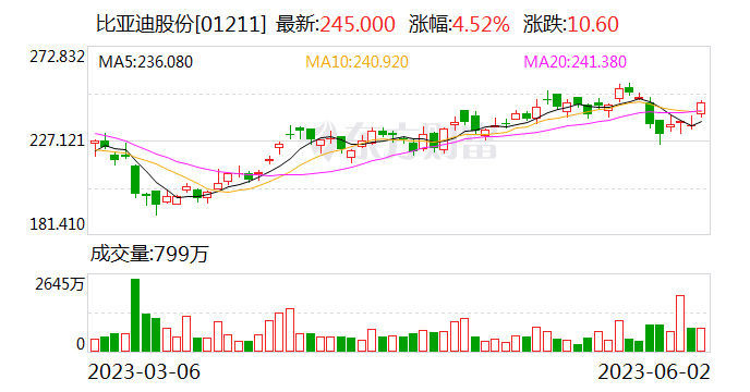 秦家族 破100万了！比亚迪最新通报