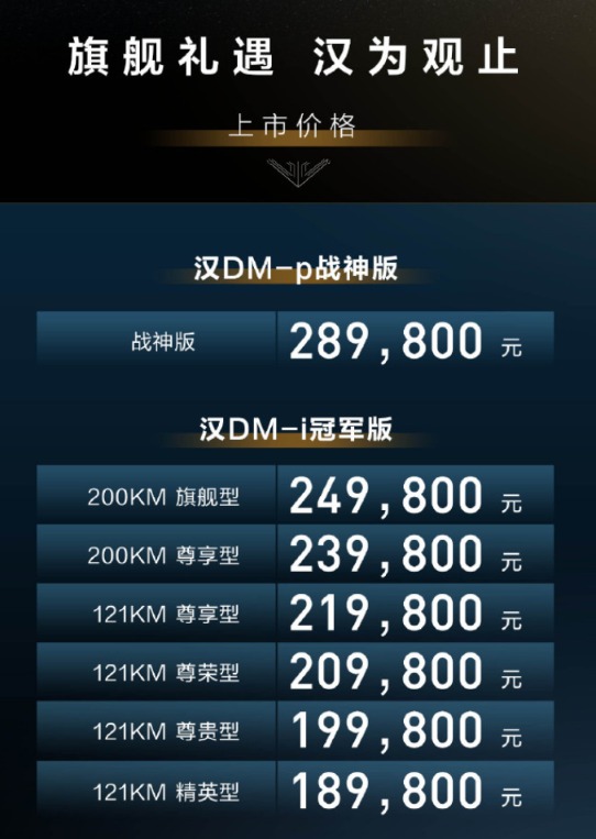 秦家族 破100万了！比亚迪最新通报