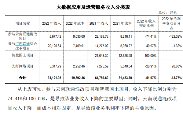 合作伙伴“退群”后中国联通官宣了！