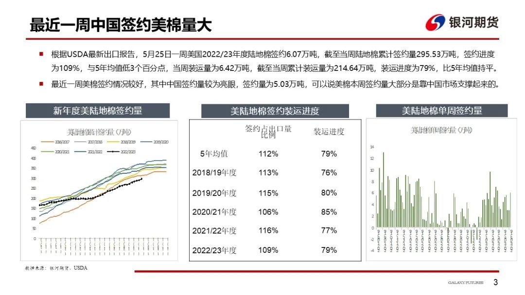 【棉系周报】新疆棉库存被炒作 棉花大趋势仍偏强