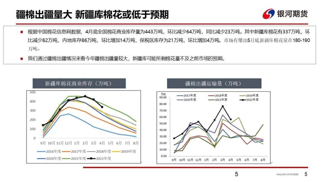 【棉系周报】新疆棉库存被炒作 棉花大趋势仍偏强