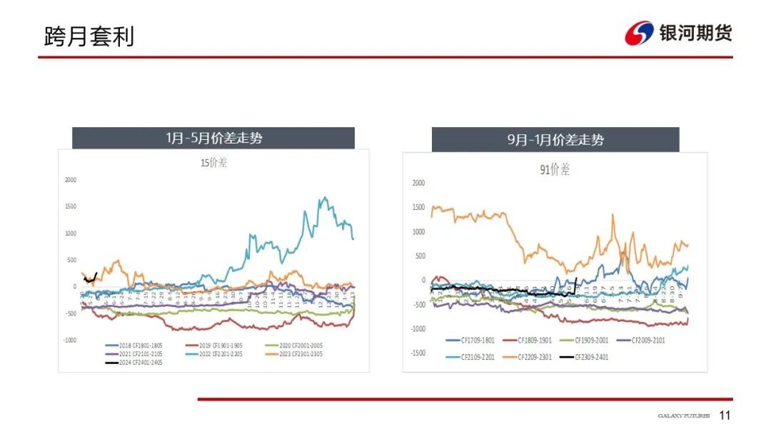 【棉系周报】新疆棉库存被炒作 棉花大趋势仍偏强