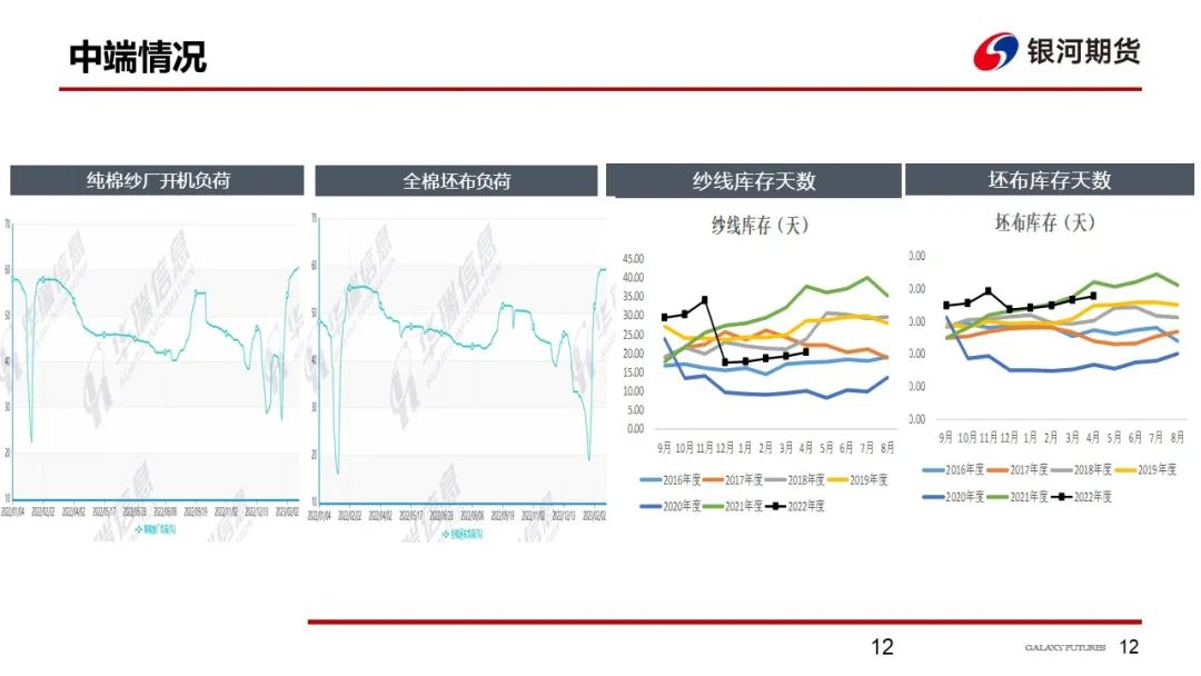 【棉系周报】新疆棉库存被炒作 棉花大趋势仍偏强