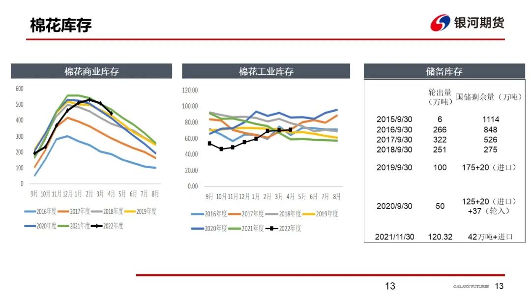 【棉系周报】新疆棉库存被炒作 棉花大趋势仍偏强