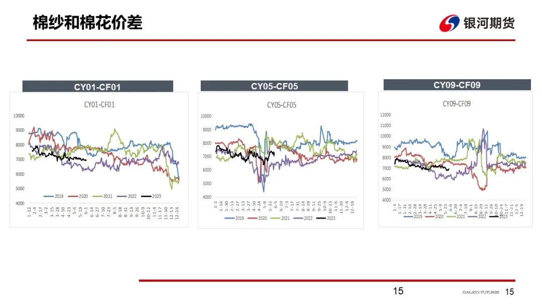 【棉系周报】新疆棉库存被炒作 棉花大趋势仍偏强