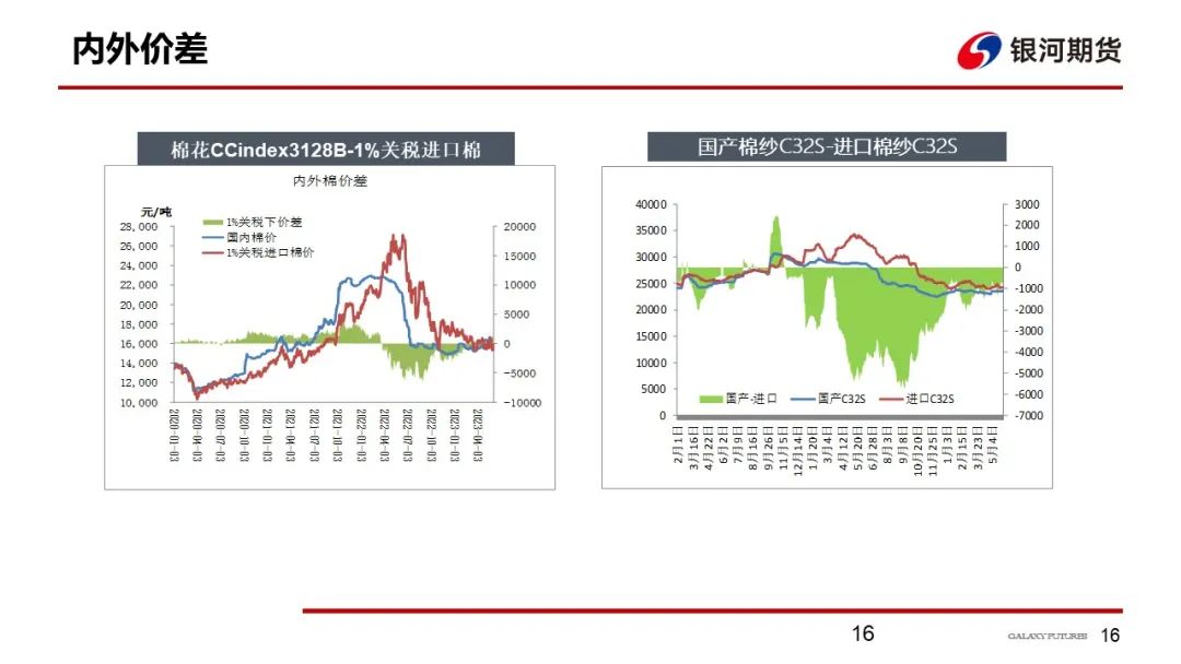 【棉系周报】新疆棉库存被炒作 棉花大趋势仍偏强