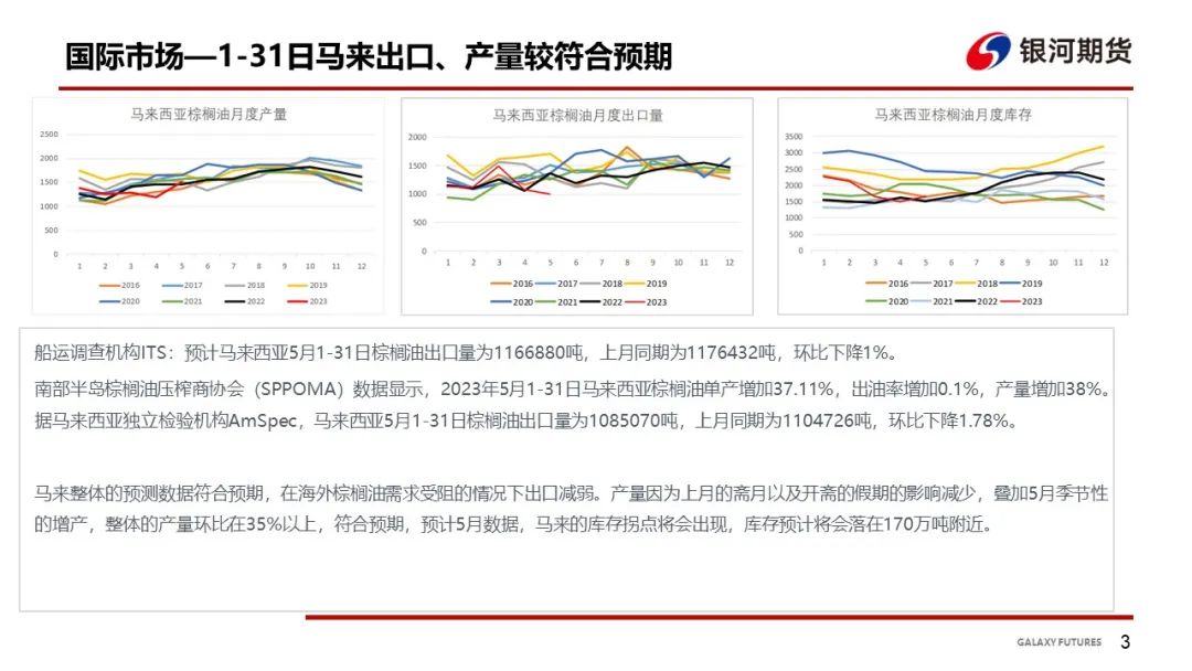 【油脂周报】宏观走弱引导向下突破，油脂短期依旧维持弱势