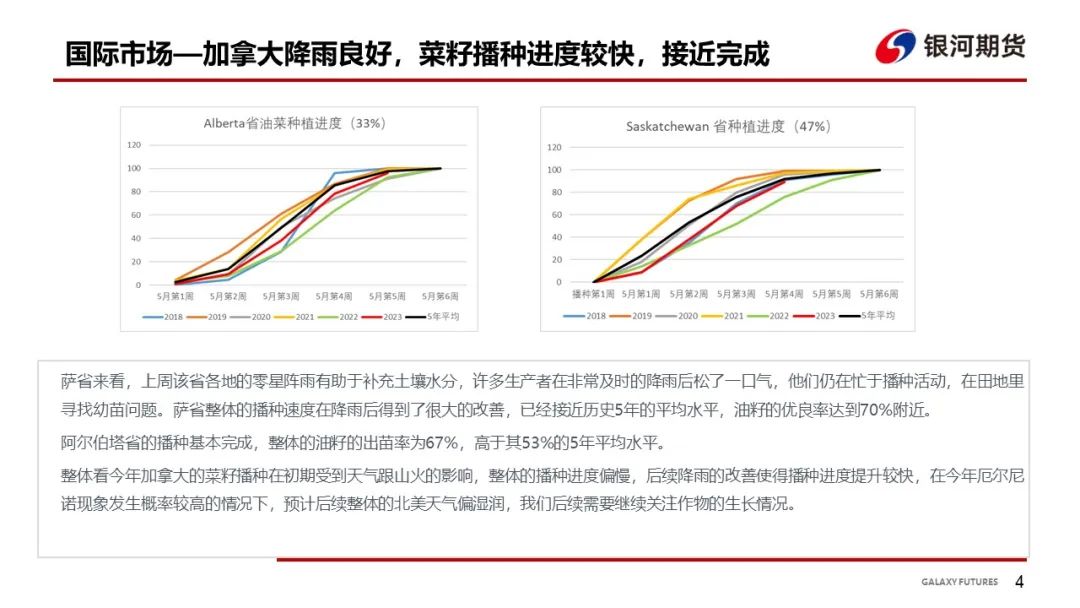 【油脂周报】宏观走弱引导向下突破，油脂短期依旧维持弱势