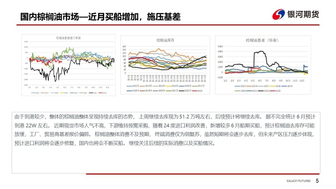 【油脂周报】宏观走弱引导向下突破，油脂短期依旧维持弱势