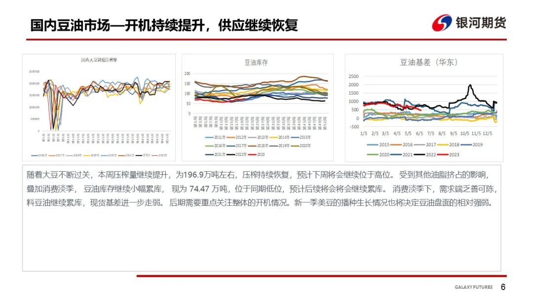 【油脂周报】宏观走弱引导向下突破，油脂短期依旧维持弱势