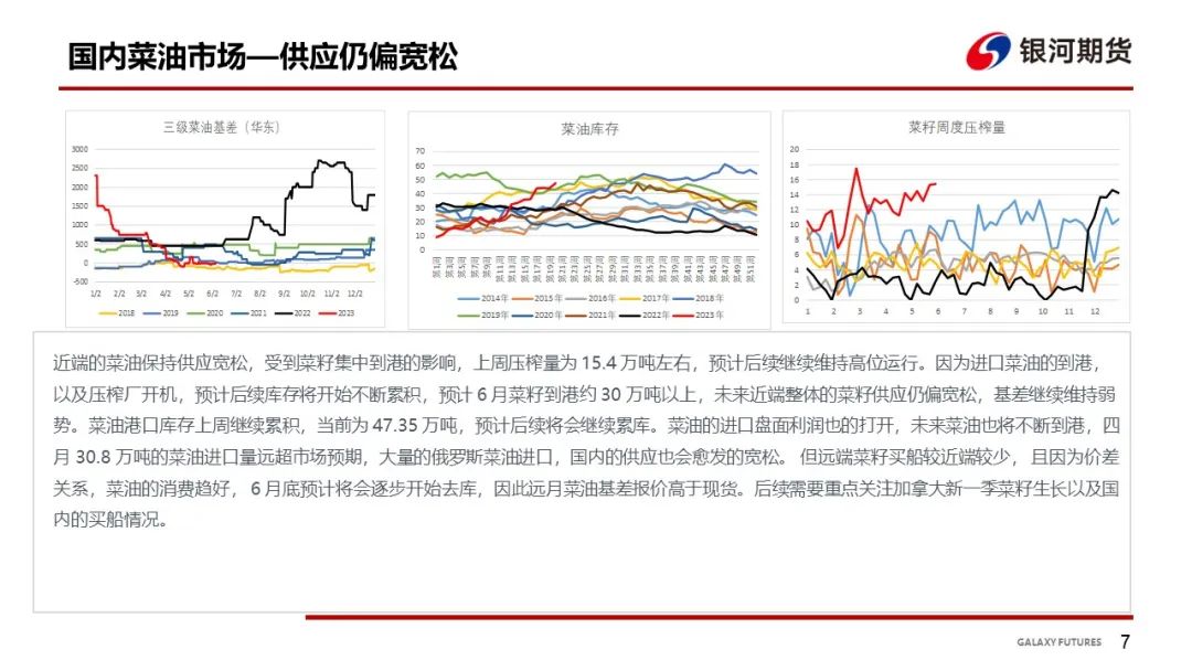 【油脂周报】宏观走弱引导向下突破，油脂短期依旧维持弱势