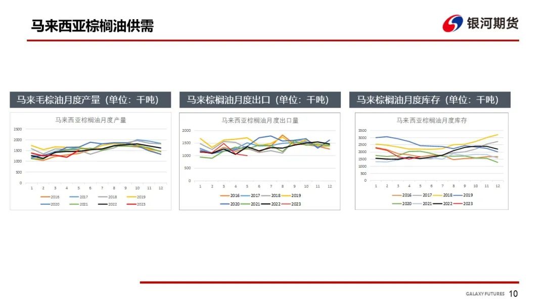 【油脂周报】宏观走弱引导向下突破，油脂短期依旧维持弱势