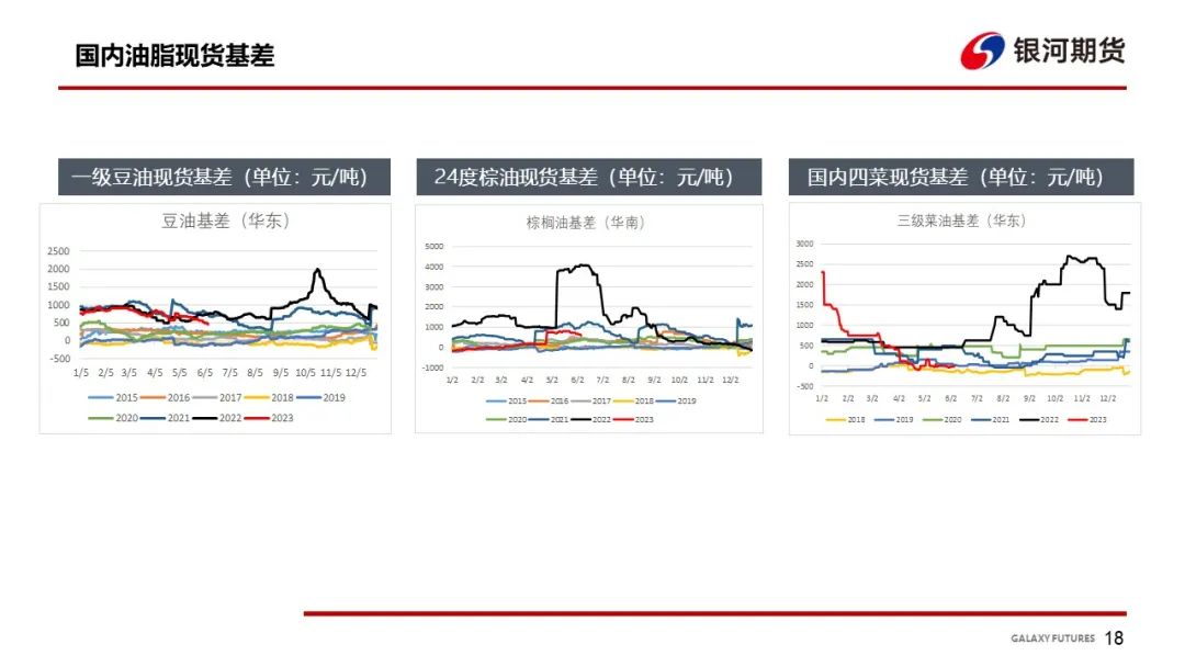 【油脂周报】宏观走弱引导向下突破，油脂短期依旧维持弱势