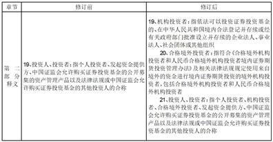 永赢基金管理有限公司关于旗下部分基金调整销售对象并修改基金合同及招募说明书的公告