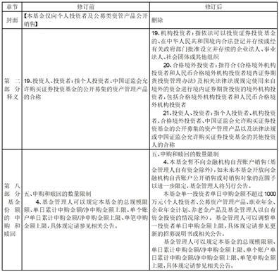 永赢基金管理有限公司关于旗下部分基金调整销售对象并修改基金合同及招募说明书的公告