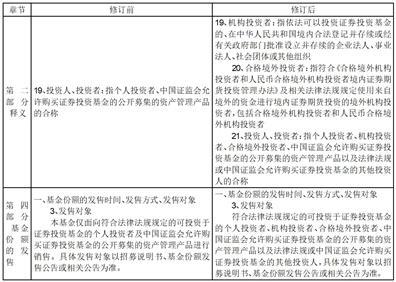 永赢基金管理有限公司关于旗下部分基金调整销售对象并修改基金合同及招募说明书的公告