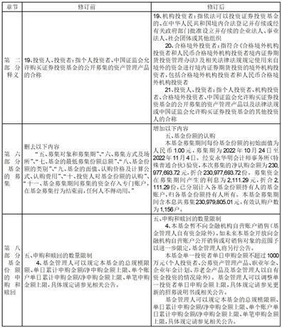 永赢基金管理有限公司关于旗下部分基金调整销售对象并修改基金合同及招募说明书的公告