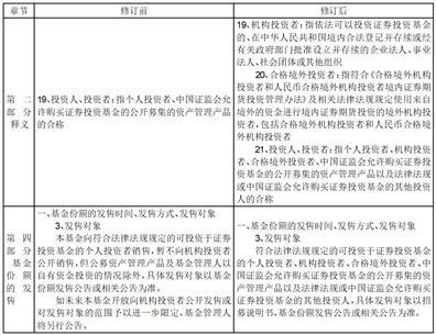 永赢基金管理有限公司关于旗下部分基金调整销售对象并修改基金合同及招募说明书的公告