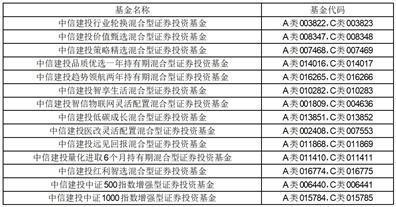 关于中信建投基金管理有限公司旗下部分基金增加平安证券股份有限公司为代销机构并开通定期定额投资业务及开展费率优惠的公告