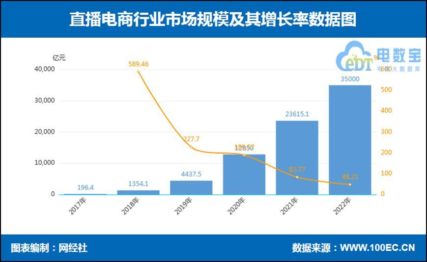 入驻京东直播间、成功借壳上市，交个朋友和时间“交朋友”