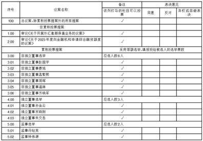 广东小崧科技股份有限公司关于2023年度日常关联交易预计的公告