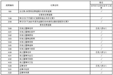 广东小崧科技股份有限公司关于2023年度日常关联交易预计的公告