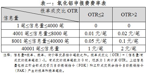 上期所：氧化铝期货自2023年6月19日（周一）起上市交易