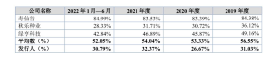 23家门店全部关闭＋转让，虹越花卉竞争乏力，想IPO融资……