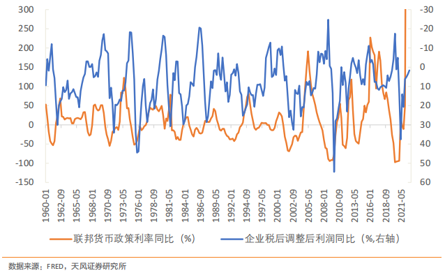 美国：为可能的长期高利率做好准备