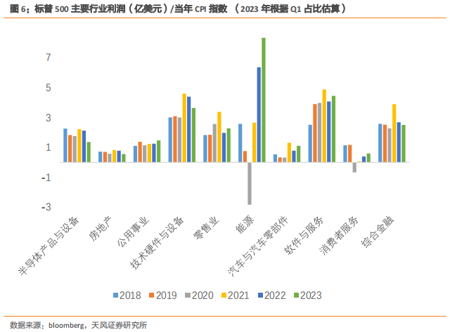 美国：为可能的长期高利率做好准备