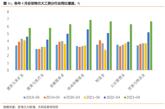 美国：为可能的长期高利率做好准备