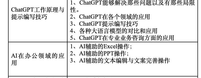 谁在“追捧”AI行业：岗位需求暴涨，工作一年能赚五十万？